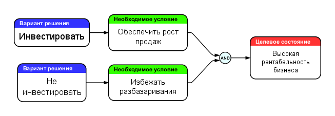 конфликт инвестора.png